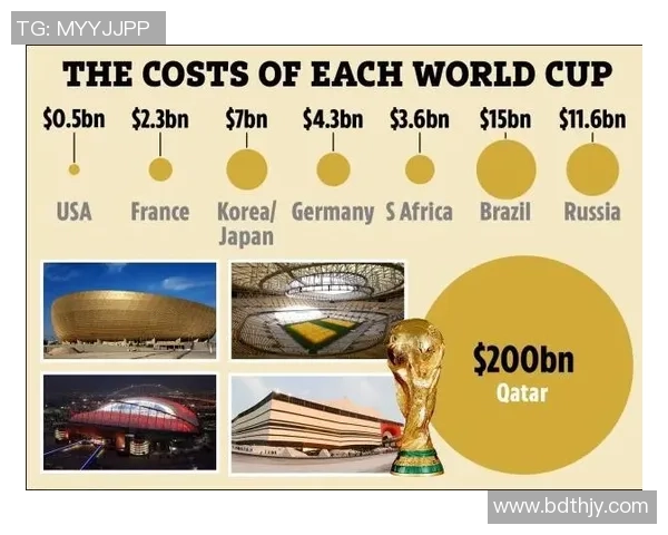 世界杯历史荣耀与未来展望探讨全球足球文化与赛事发展趋势