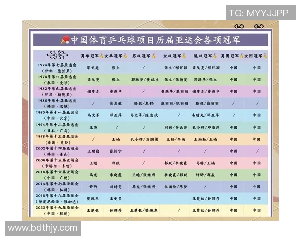 乒乓球运动发展历程与技术创新对现代竞技水平提升的深远影响