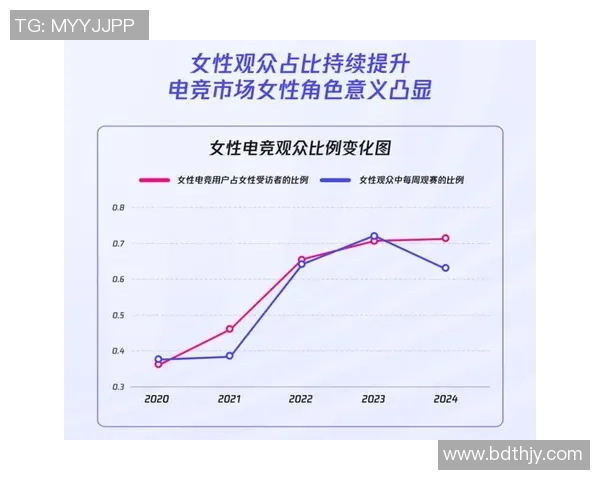 全球电竞产业未来趋势与职业生态全面深度观察报告蓝图前瞻视野展 全球电竞产业未来趋势与职业生态全面深度观察报告蓝图前瞻视野展