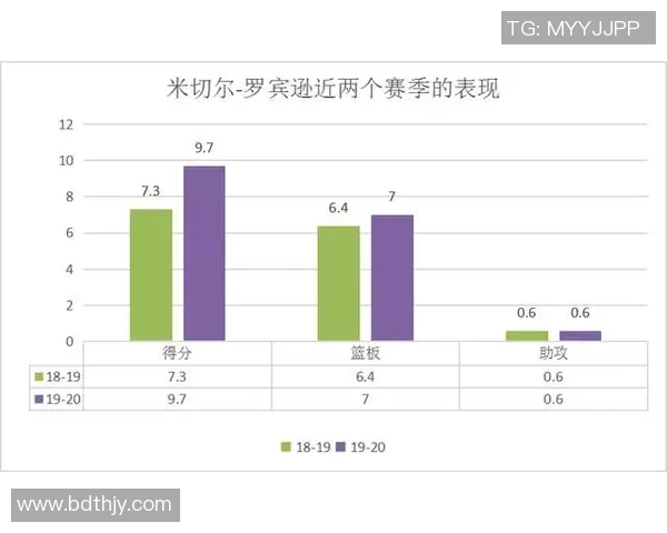 深入解析当今NBA格局与未来发展趋势的全面观察报告与展望蓝图 深入解析当今NBA格局与未来发展趋势的全面观察报告与展望蓝图